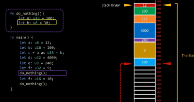 Core Dumped