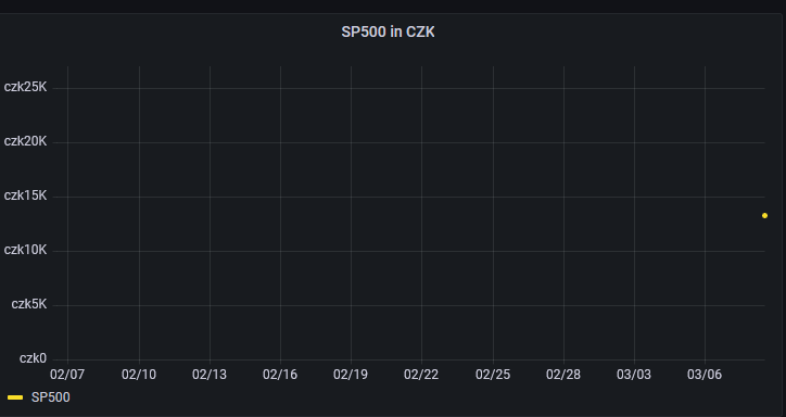 Grafana